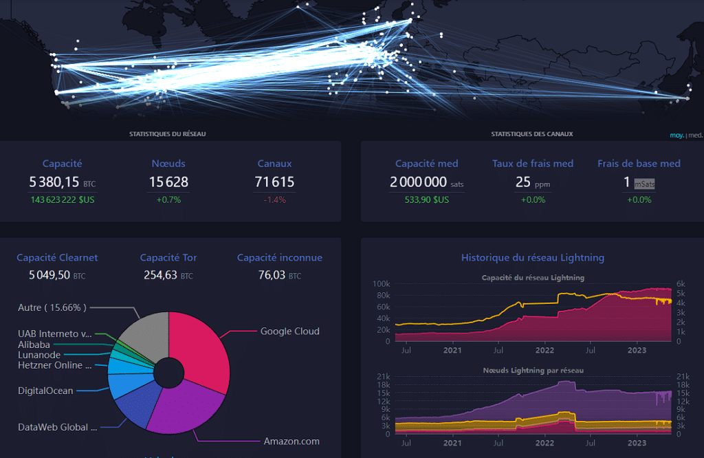 lightning network et stats