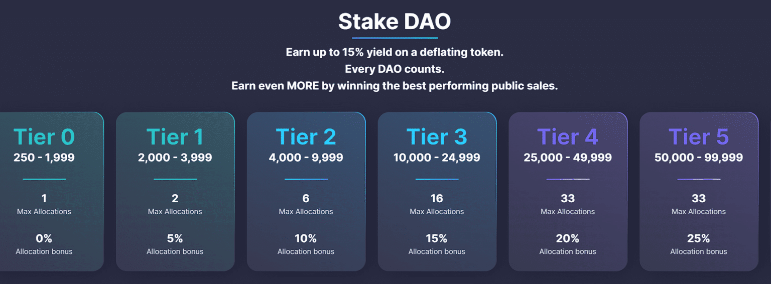 DAO Maker (DAO): Qu'est-ce que c'est, comme ça fonctionne et comment ...