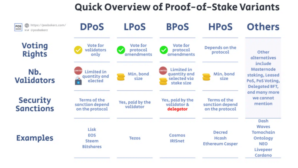 delegated proof of stake dpos crypto