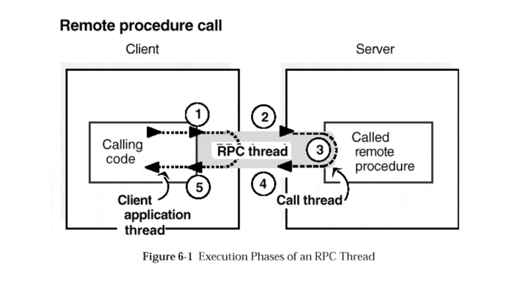 remote procedural call rpc crypto
