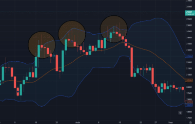 Comment Utiliser Les Bandes De Bollinger En Trading