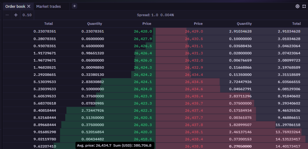order book dom trading