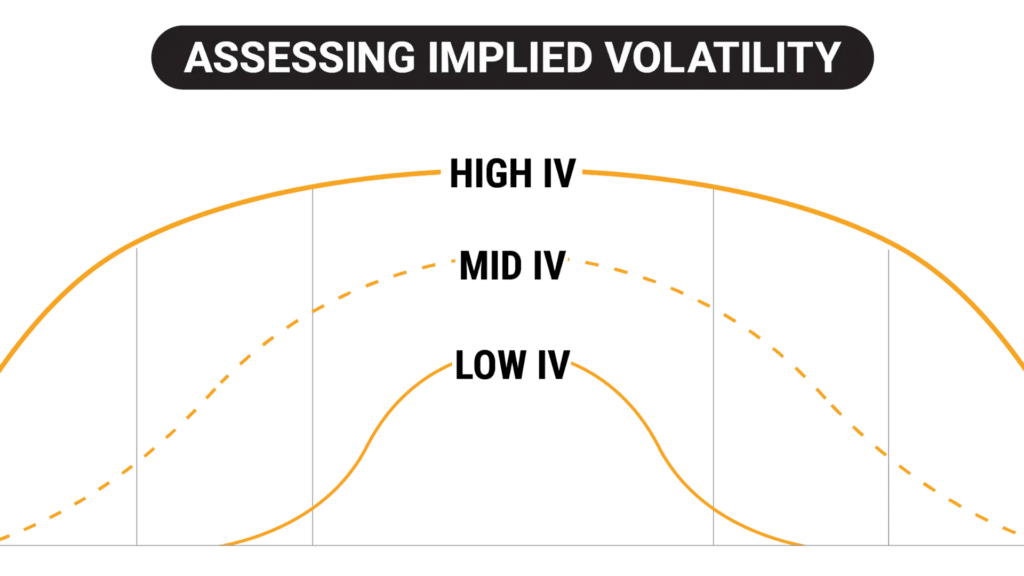 volatilité implicite trading