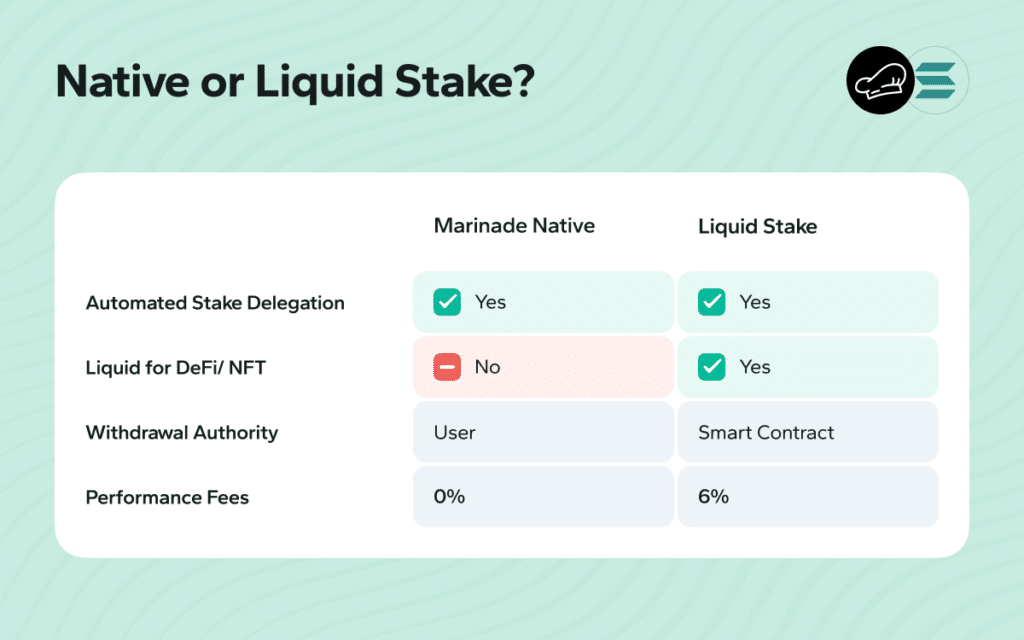 Native or Liquid Stake info