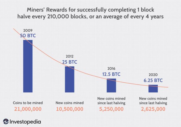 Quest Ce Que Le Minage Mining De Crypto Monnaies