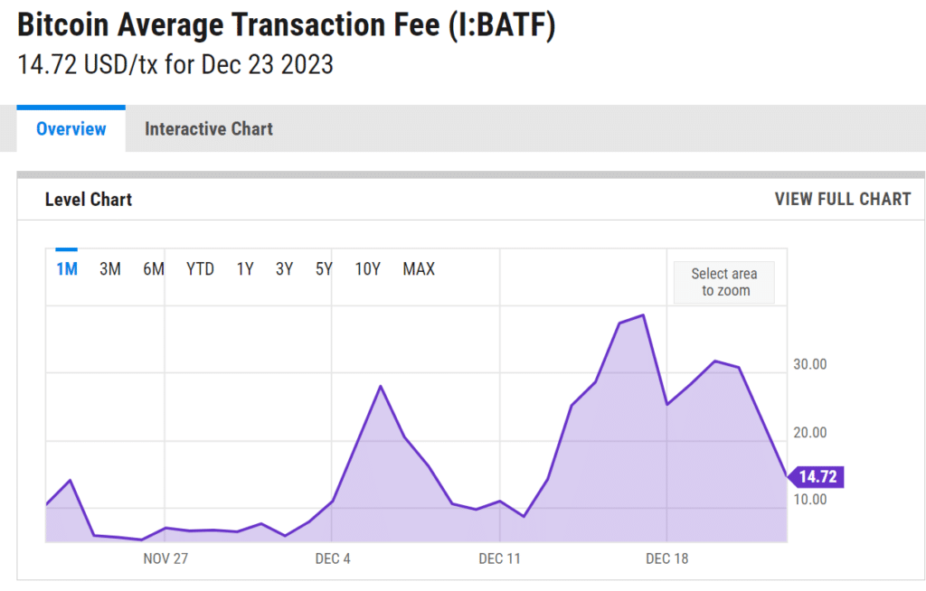 average bitcoin transaction fee