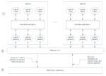 Bittensor (TAO) – Qu'est-ce que c'est,… - Coin Academy