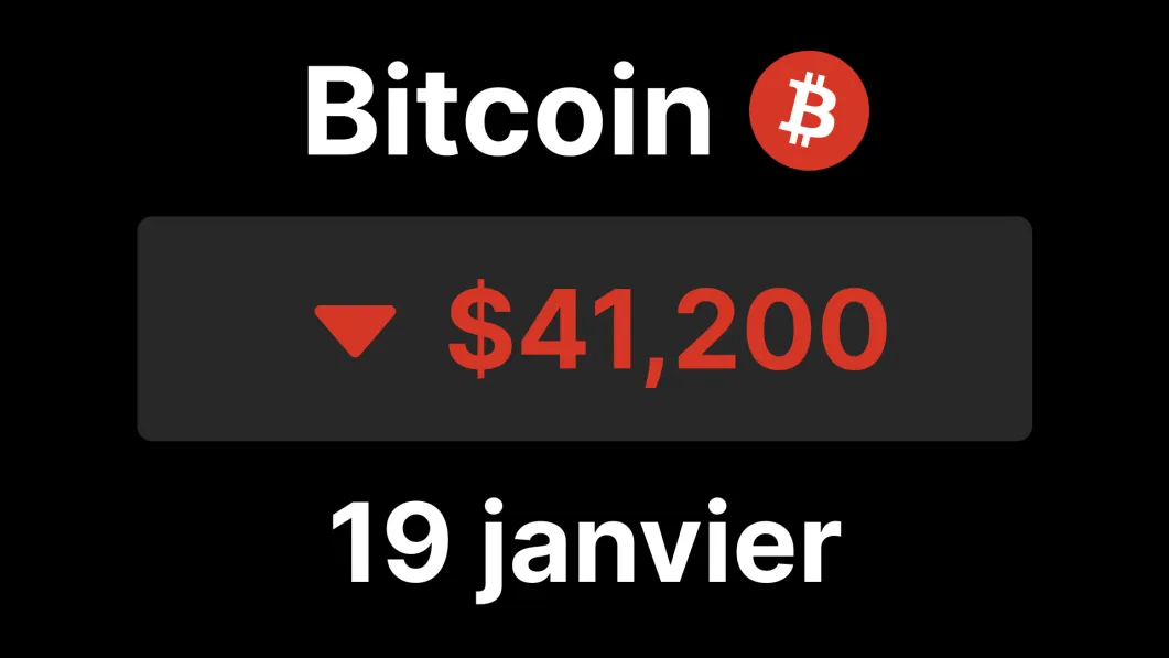 bitcoin chute 41 000 dollars