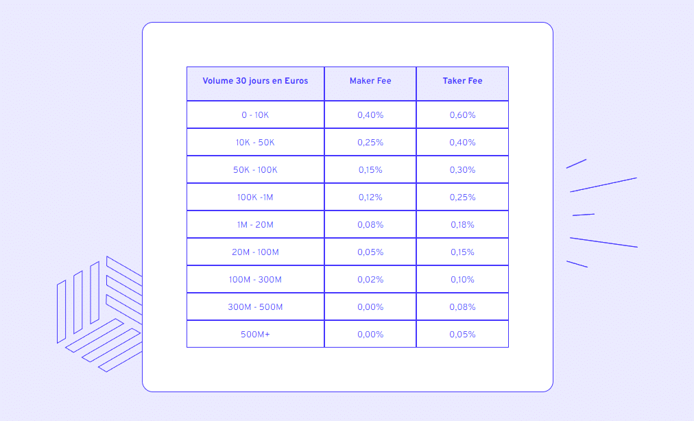 paymium frais trading crypto