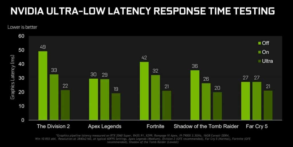 nvidia ultra low latency mode