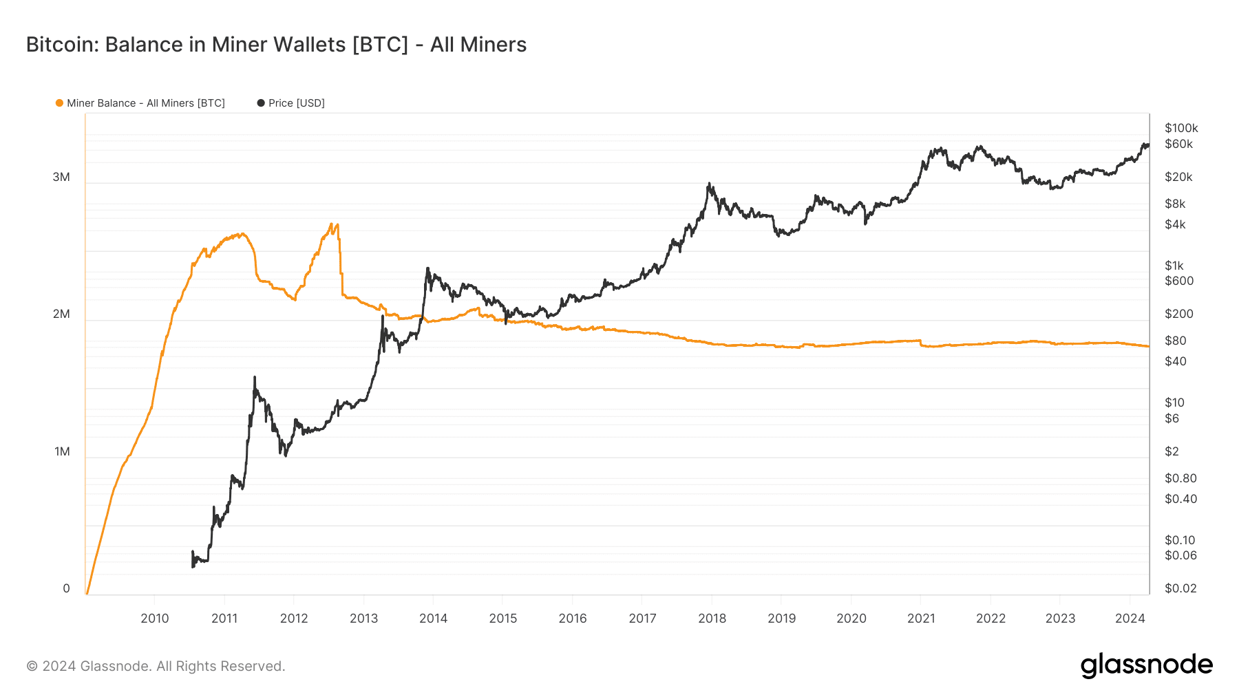 halving bitcoin mining stock