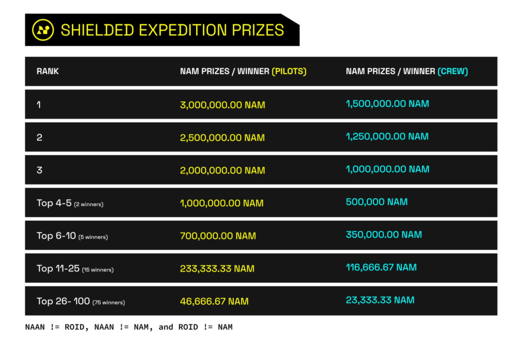 shielded expedition prizes