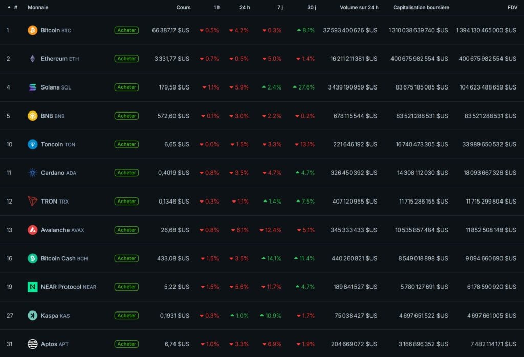 Layer 1 coingecko