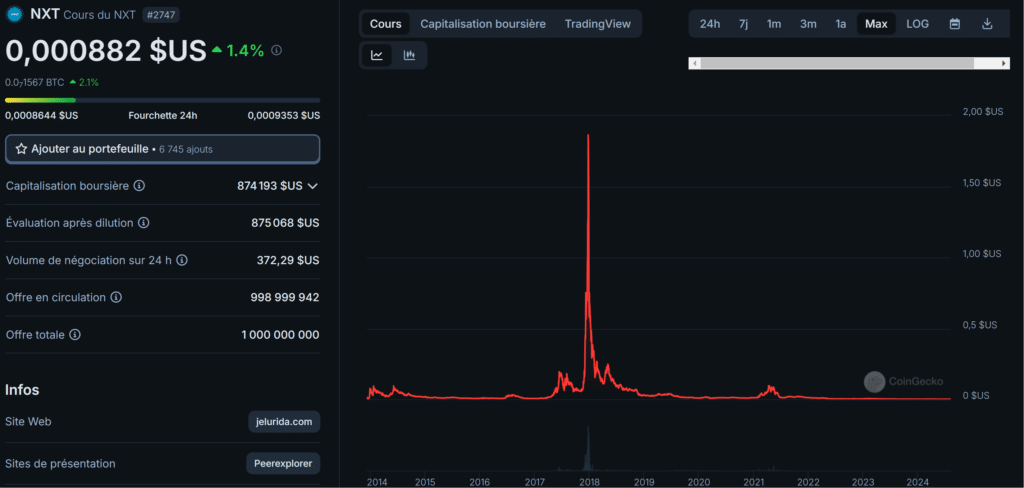 NXT crypto