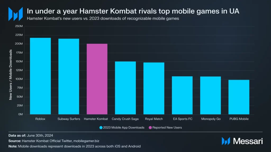 hamster kombat