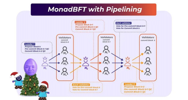 Monad – Qu’est-ce que c’est, comment ça… - Coin Academy