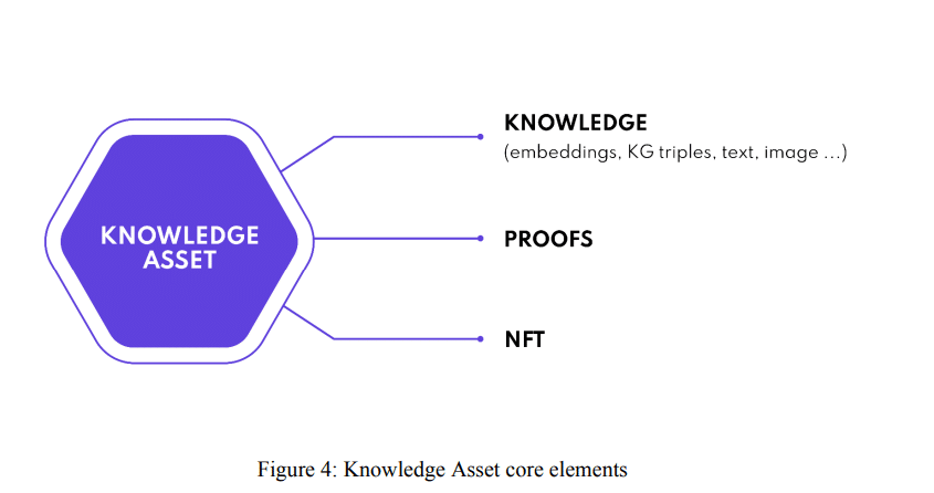 origintrail knowledge assets dkg