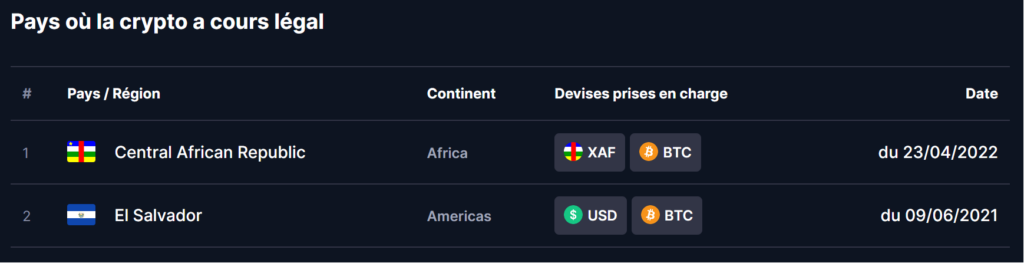 pays crypto cours legal