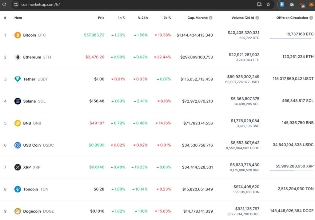 prix crypto monnaies