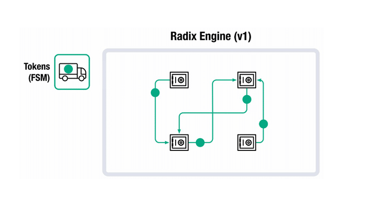 radix engine fsm