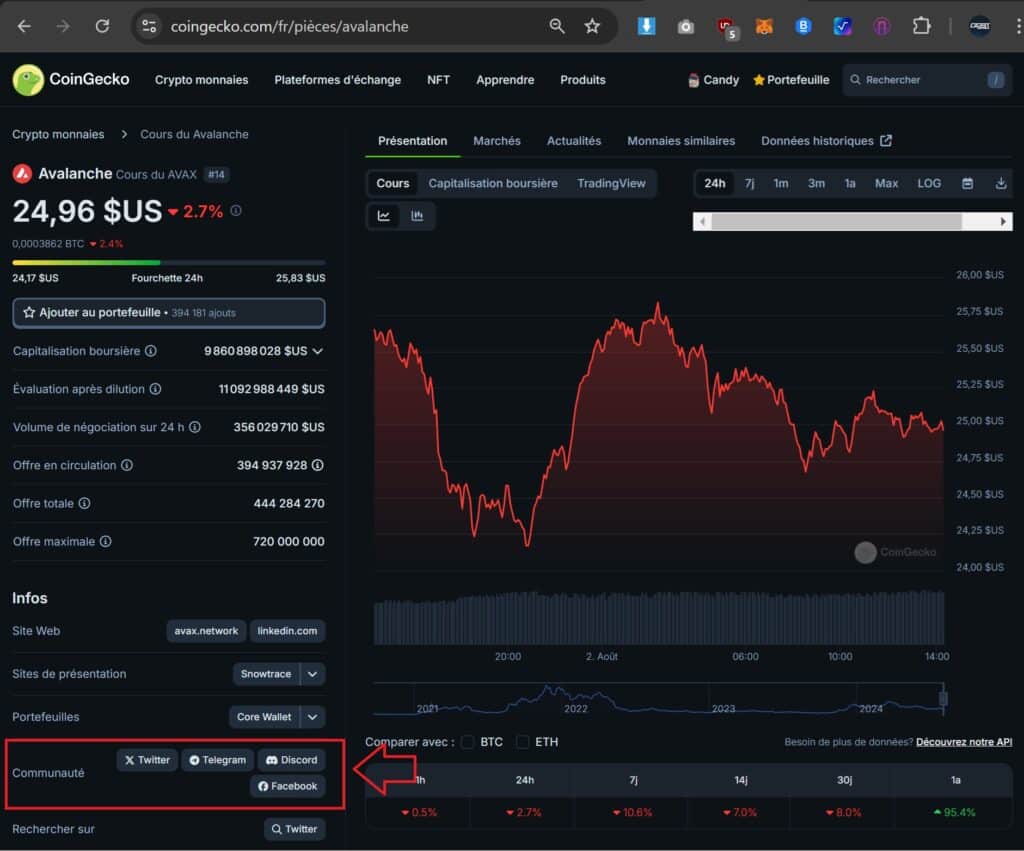 reseau sociaux d'un projet crypto