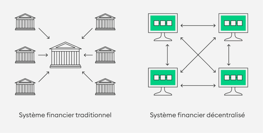 systeme financier decentralise bitpanda