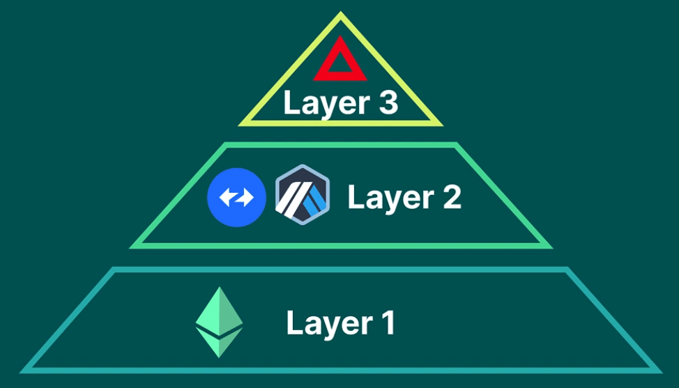 xai layer 3 architecture