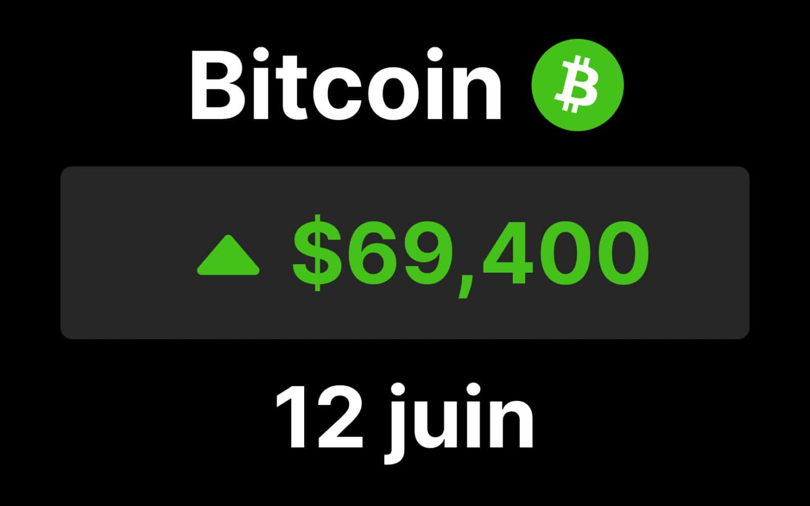 BTC bitcoin cpi inflation 69 000