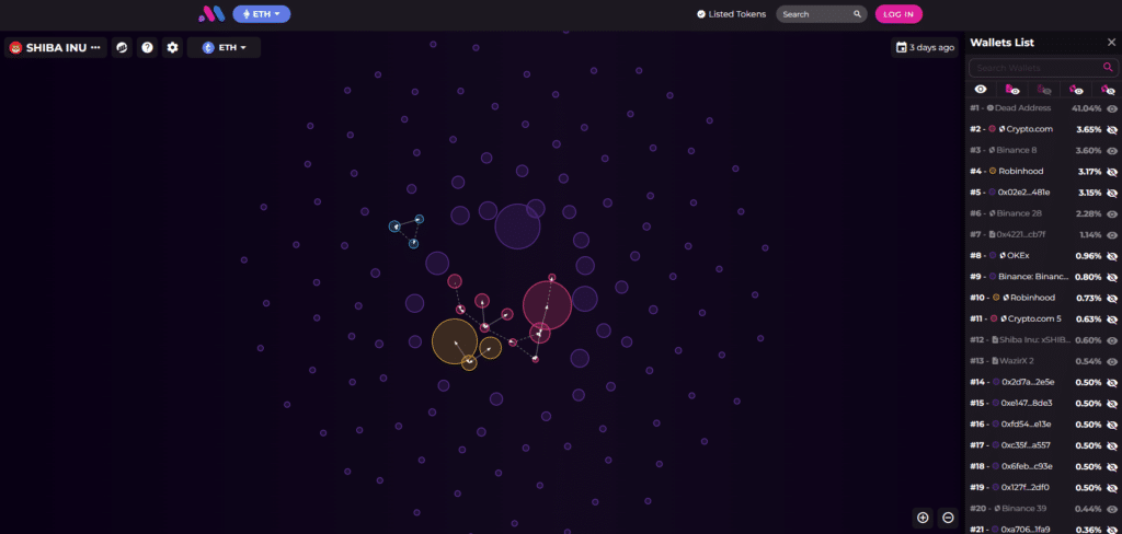 bubble map crypto analyse