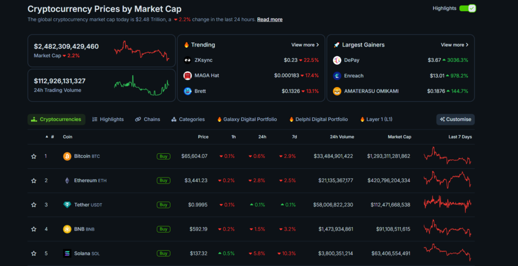 coingecko crypto outil