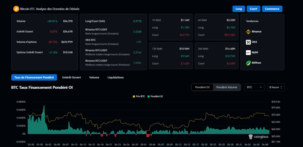 coinglass crypto futures