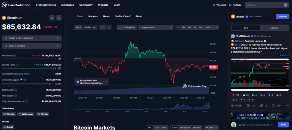 coinmarketcap analyse crypto