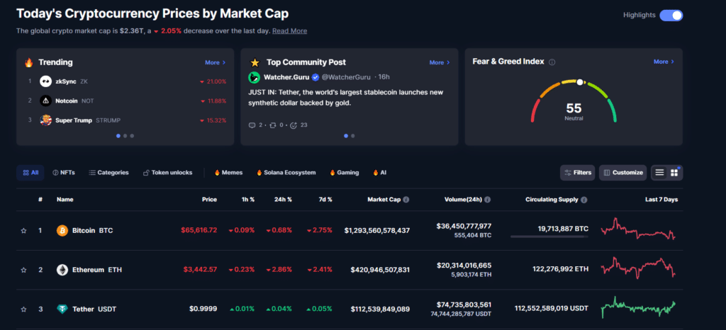 coinmarketcap crypto analyse performances