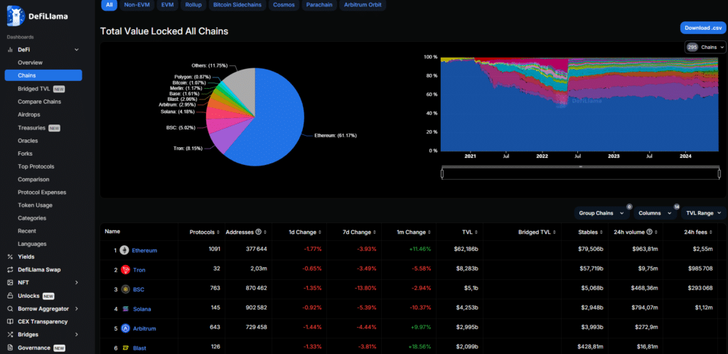 defillama crypto defi analyse