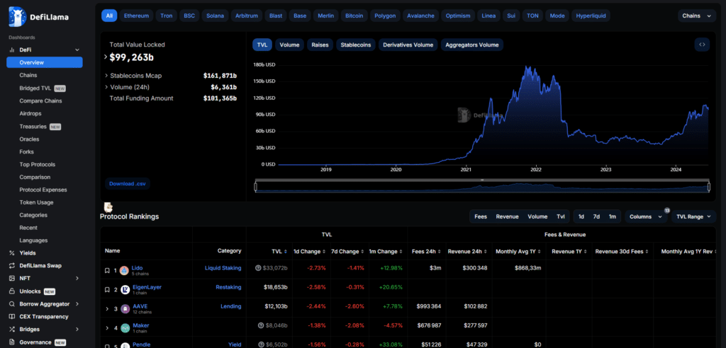 defillama crypto defi analyse