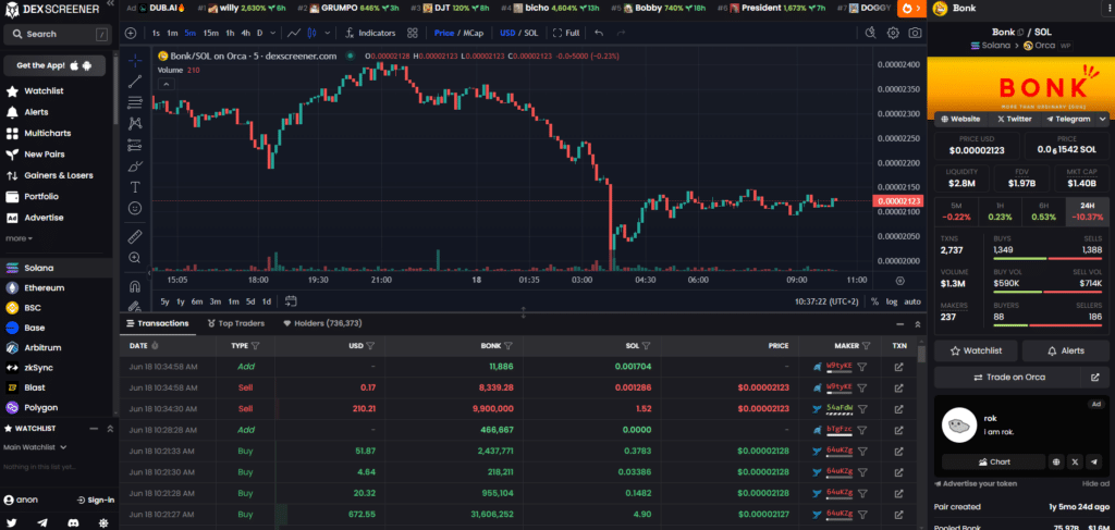 dexscreener crypto analyse