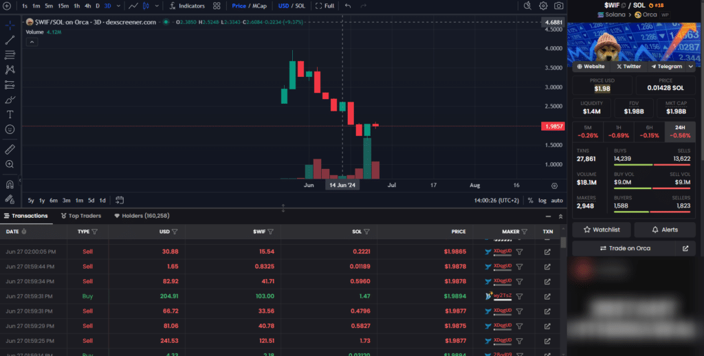 dexscreener interface crypto memecoin