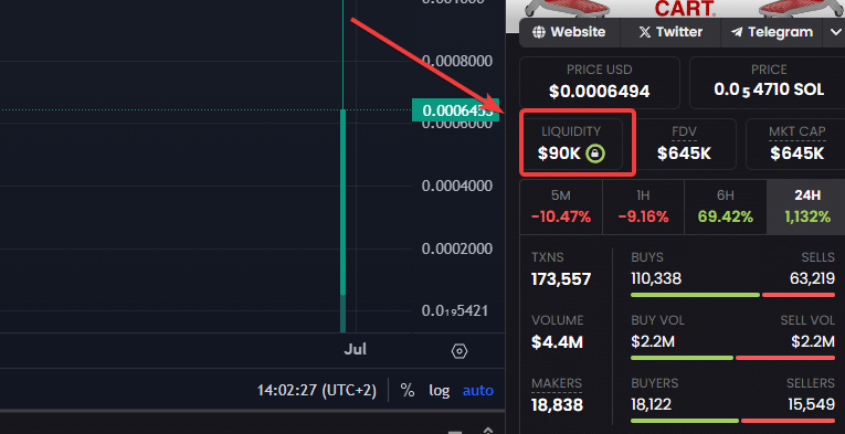 dexscreener liquidite verrouillee crypto