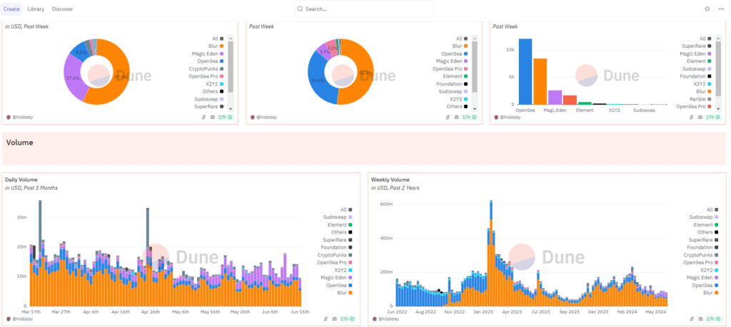 dune analytics crypto