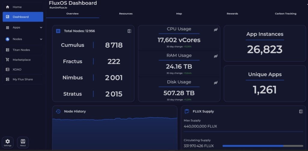 flux os dashboard