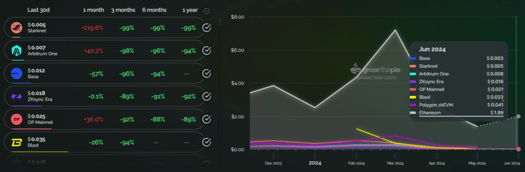 frais ethereum