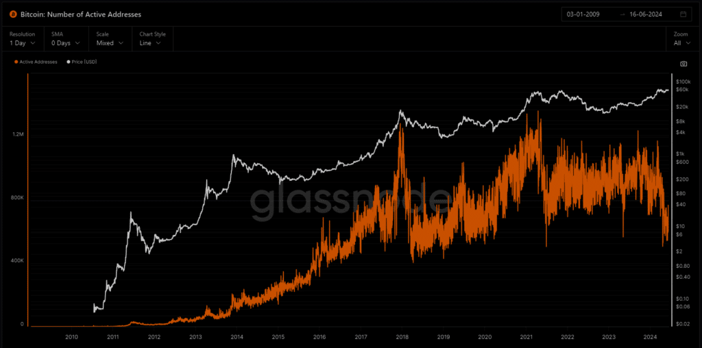 glassnode crypto outil blockchain