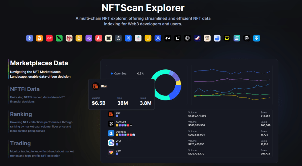 nftscan nft crypto analyse