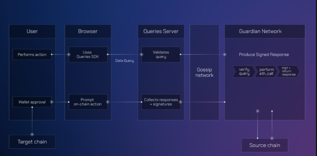 portal bridge crypto