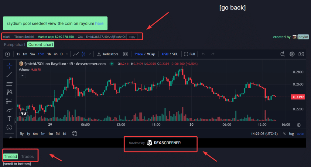 pumpfun memecoin chart trading