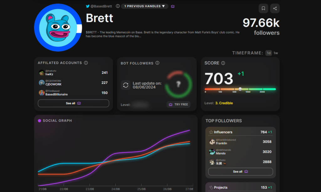 tweetscout crypto twitter analyse