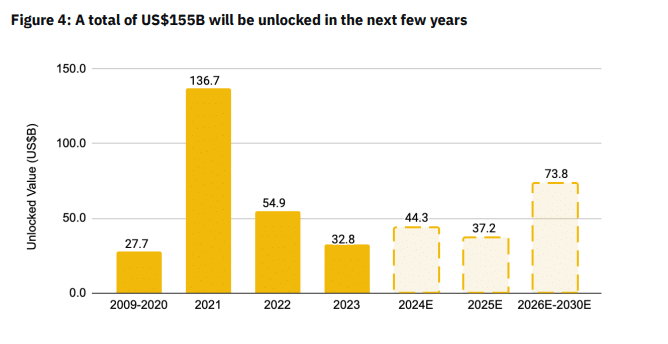 unlock crypto jetons