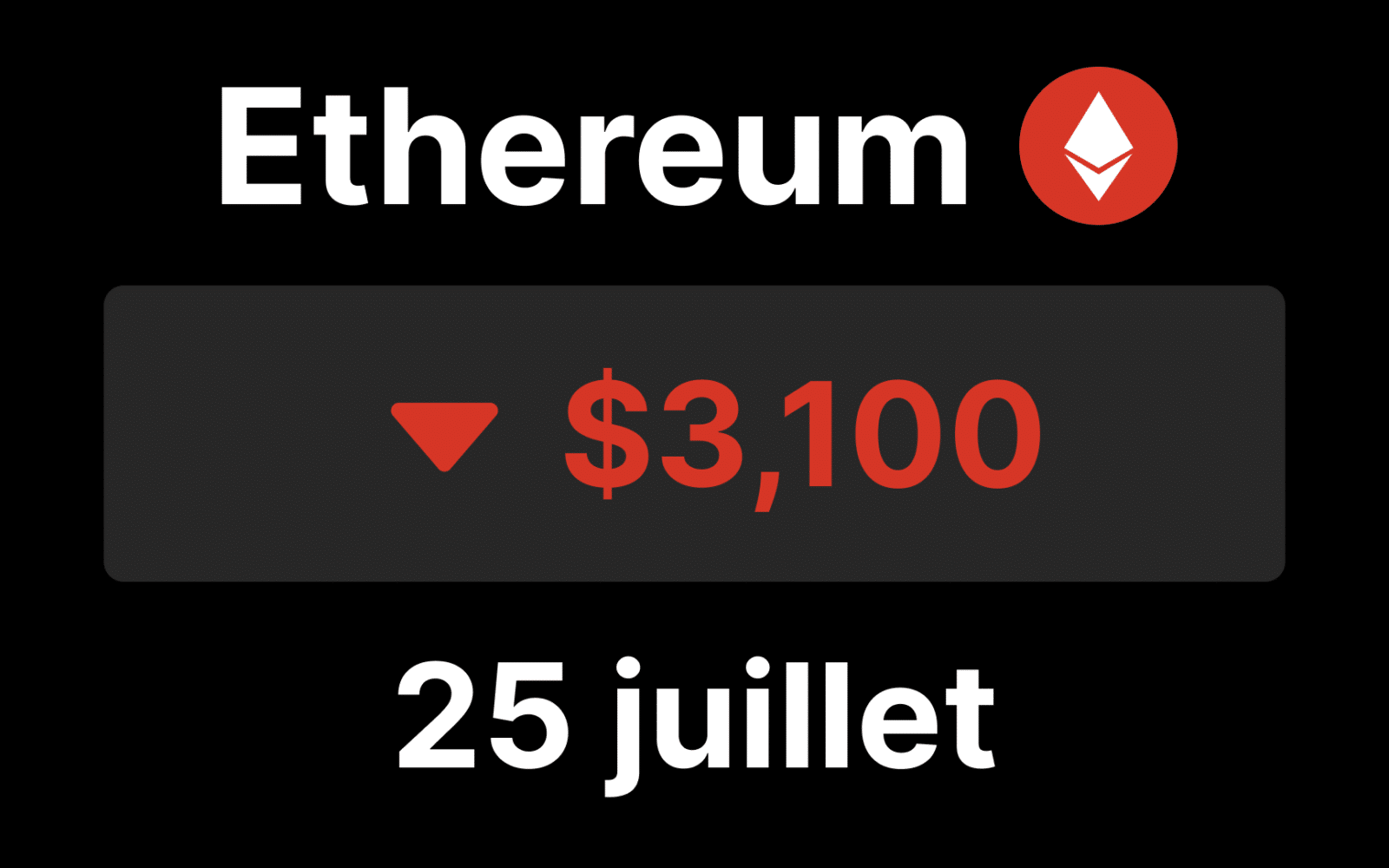 Eth ethereum etf chute