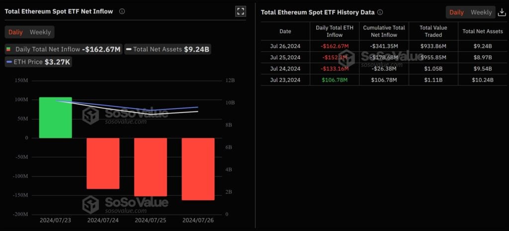 Stats ETF ETH