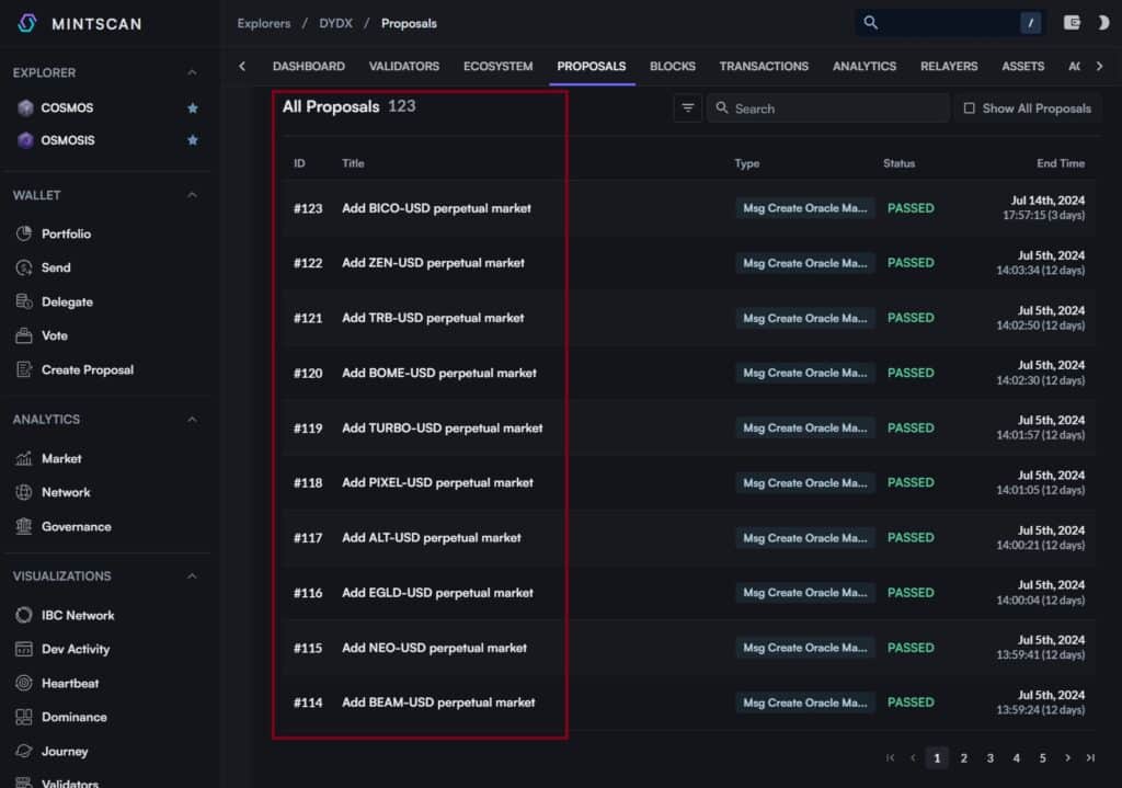 dydx proposals markets